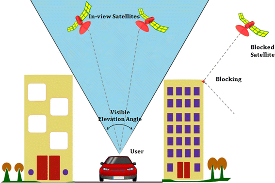 Virtual_inertial_nav